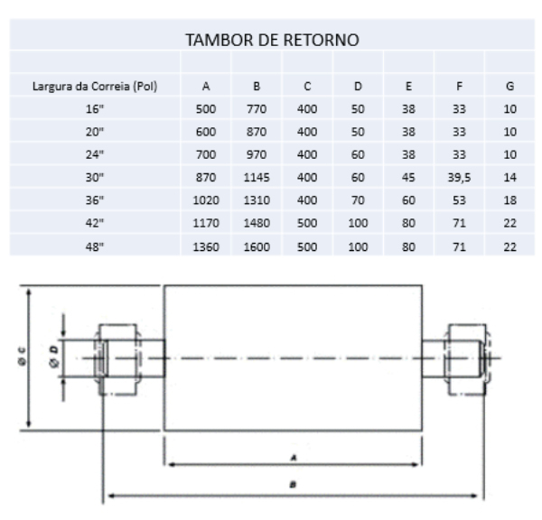 tambor de retorno